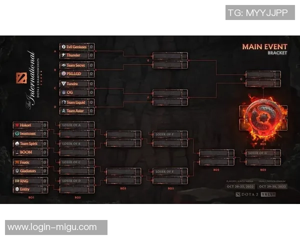 DOTA2战术解析：深入探讨RNG战队的控制与战略布局