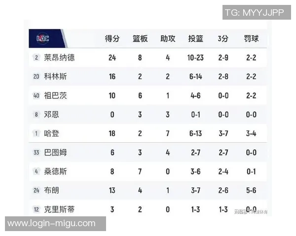 快船与灰熊11月24日比赛前瞻分析及胜负预测